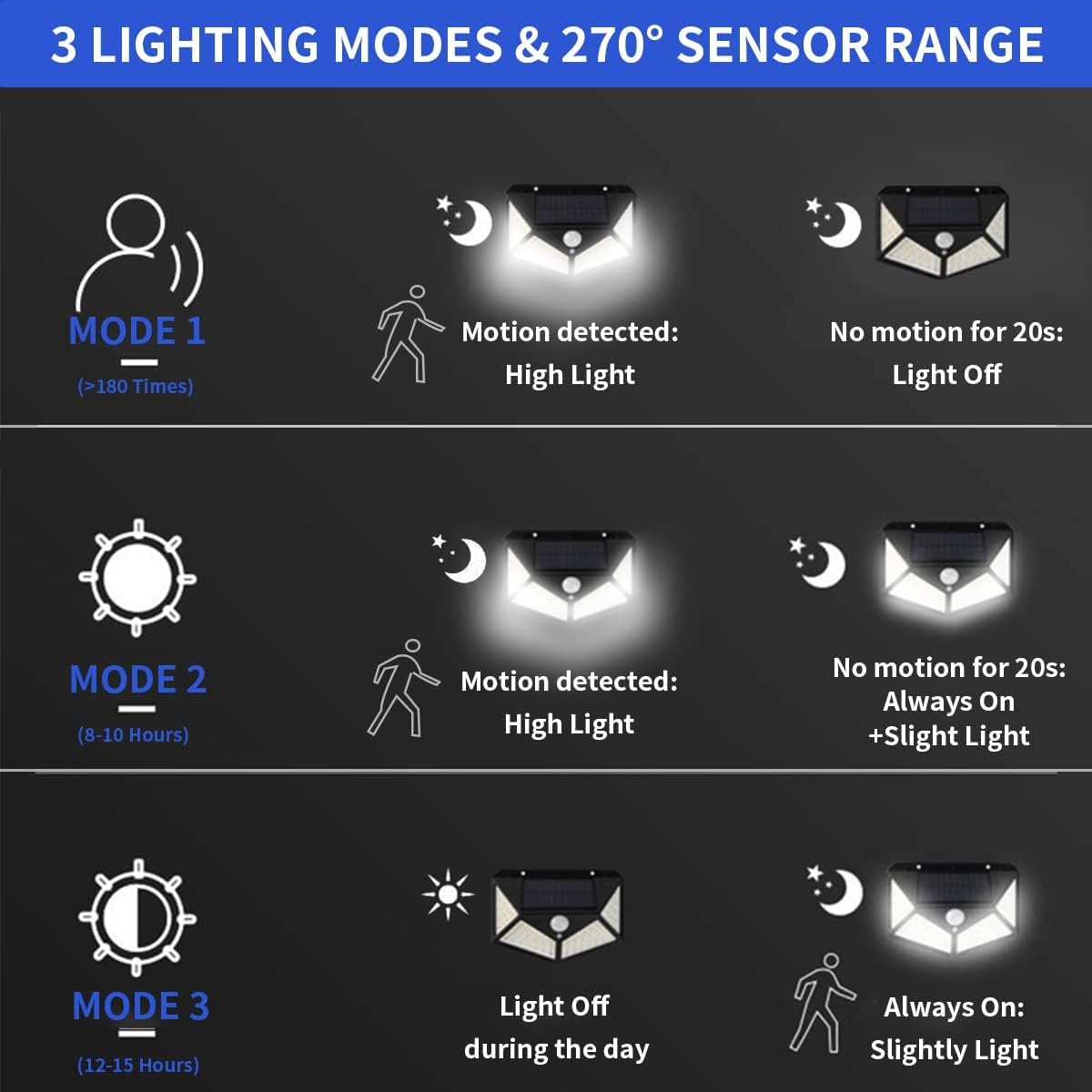 LumoSolar™ Solar Wall Light